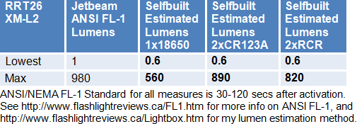 RRT26-Lumens.gif