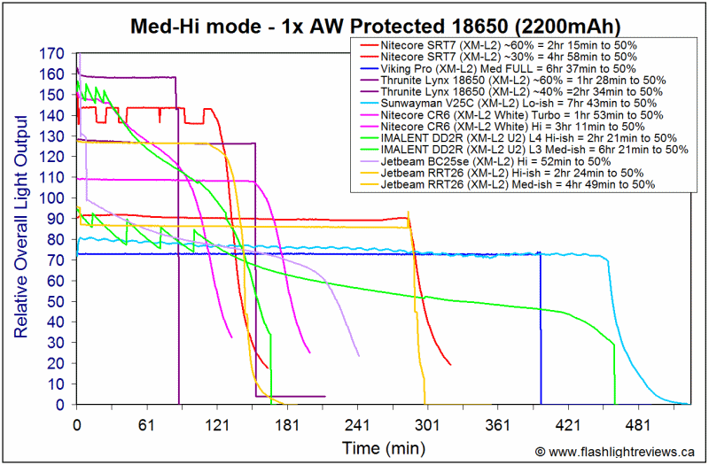 RRT26-Med18650.gif