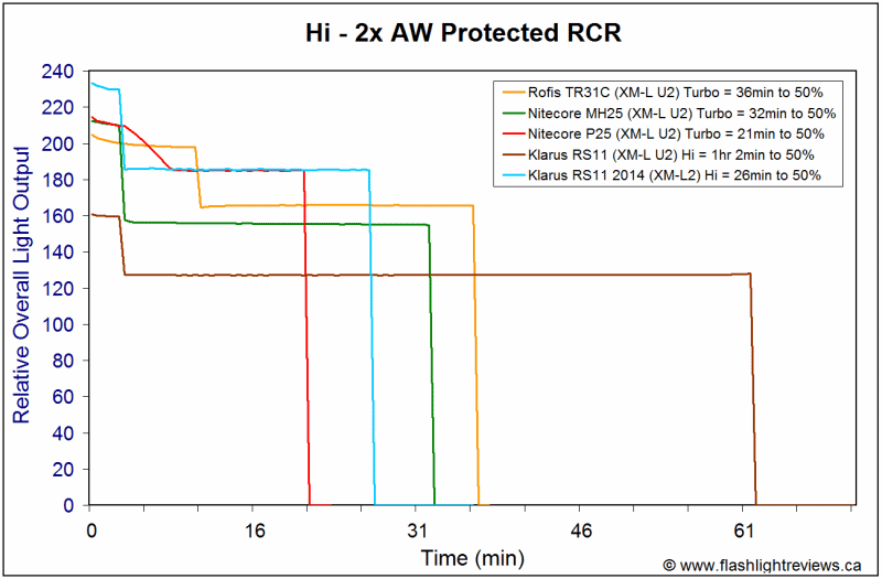 RS11-HiRCR.gif