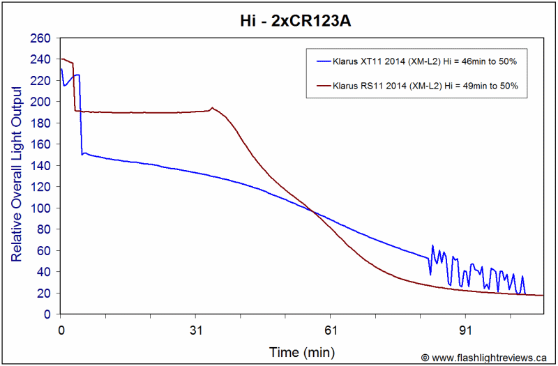 RSS11-XT11-HiCR123A.gif