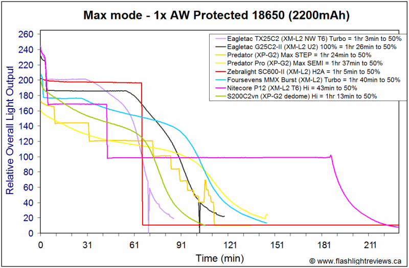 S200C2-Hi18650.gif