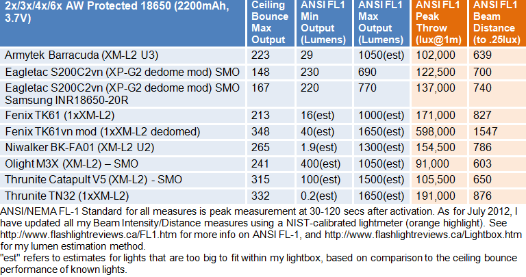 S200C2vn-FL1-Summary-2.gif