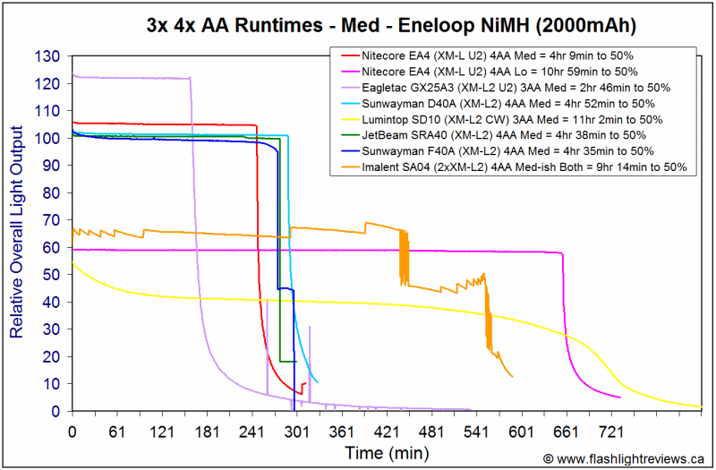 SA04-MedEne.gif