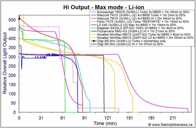 SR-Mini-Hi18650.gif