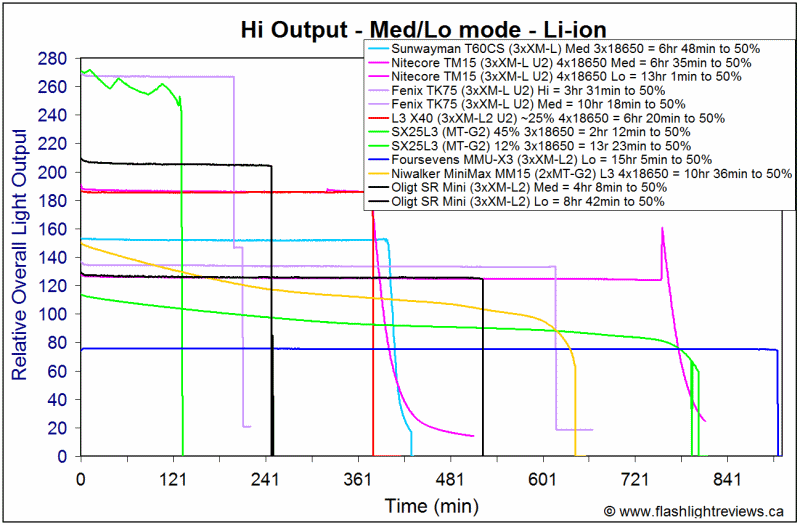 SR-Mini-Med18650.gif