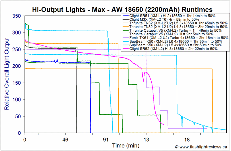 SR52-Hi18650.gif