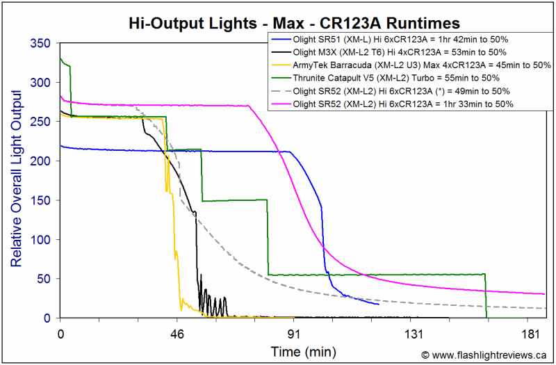 SR52-HiCR123A.gif