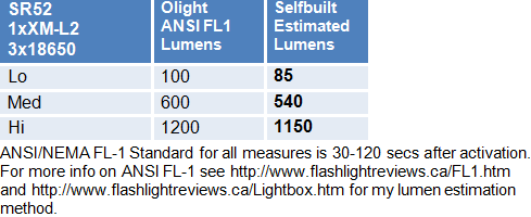 SR52-Lumens.gif