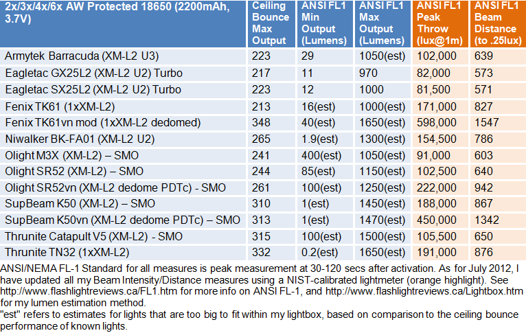 SR52vn-FL1-Summary.gif