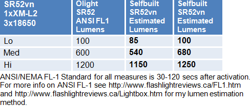 SR52vn-Lumens.gif