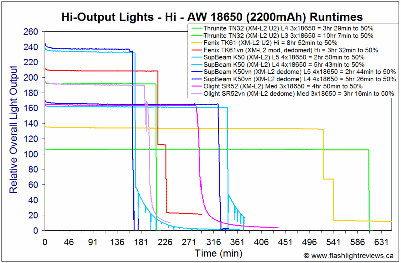 SR52vn-Med18650.gif