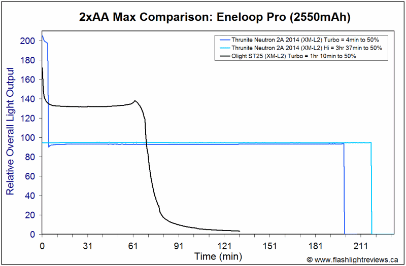 ST25-HiEnePro.gif