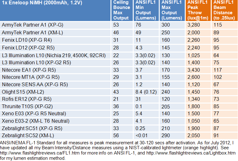 T10S-FL1-Summary.gif