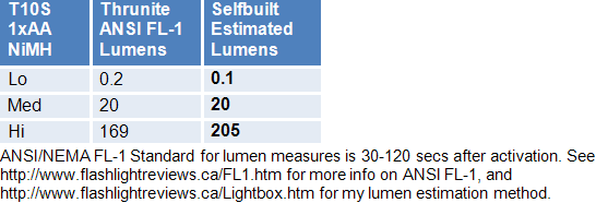 T10S-Lumens.gif