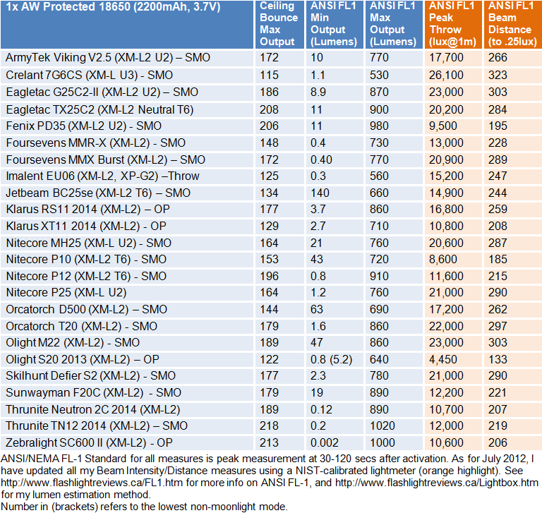 T20-FL1-Summary1.gif