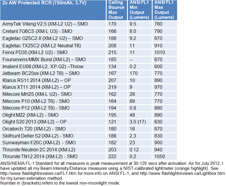 T20-FL1-Summary2.gif