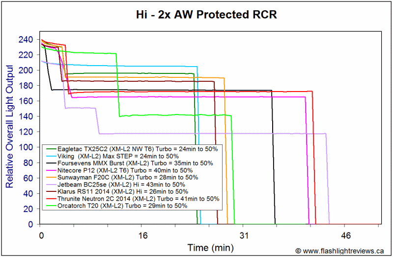 T20-HiRCRA.gif