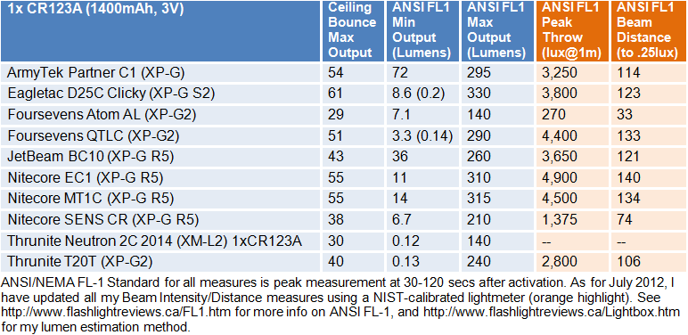 T20T-FL1-Summary1.gif