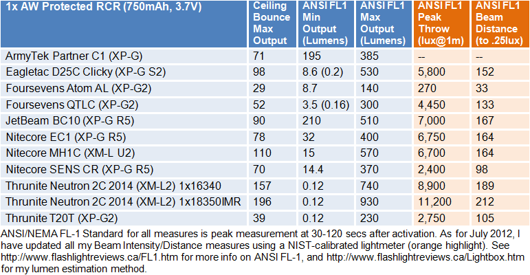 T20T-FL1-Summary2.gif