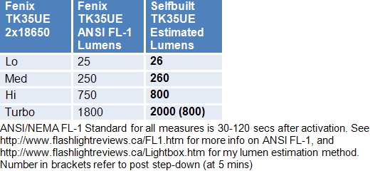 TK35UE-Lumens.gif