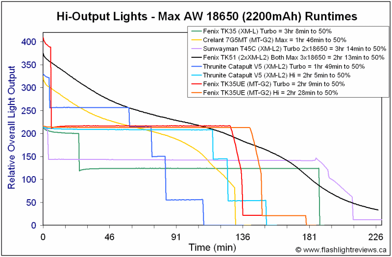 TK35UE-Max18650.gif