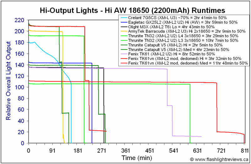 TK61vn-Hi18650.gif