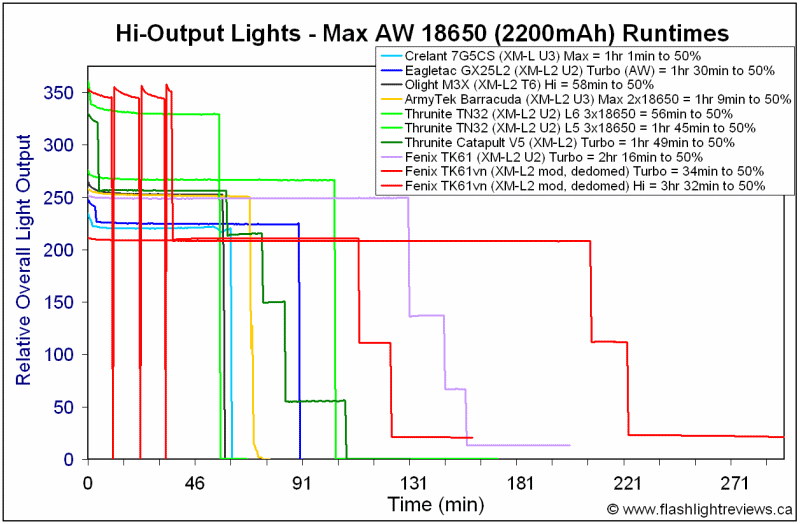 TK61vn-Max18650.gif