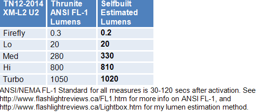 TN12-Lumens.gif