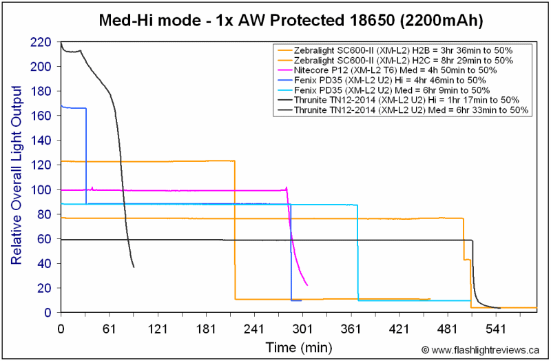 TN12-PD35-P12-Max.gif