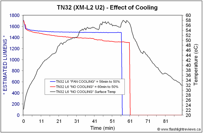 TN32-Cooling.gif
