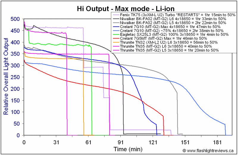 TN35-Hi18650.gif