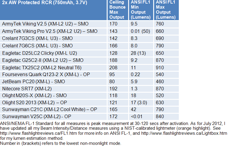 V25C-FL1-Summary2.gif