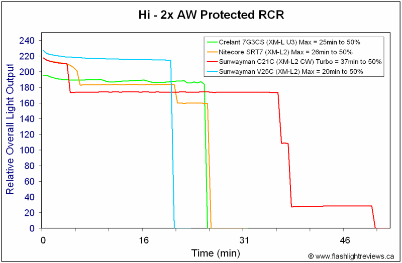 V25C-HiRCR.gif