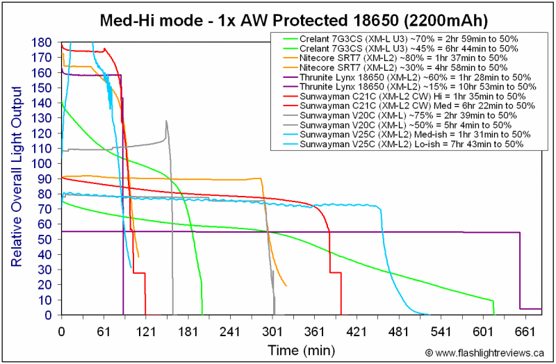 V25C-Med18650.gif