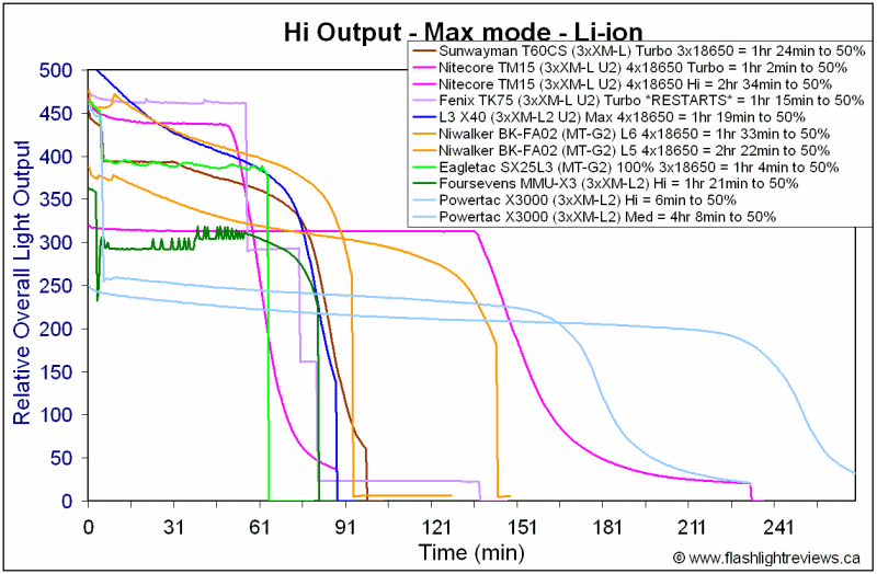 X3000-HiRuntime.gif