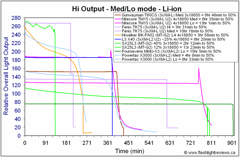 X3000-MedRuntime.gif