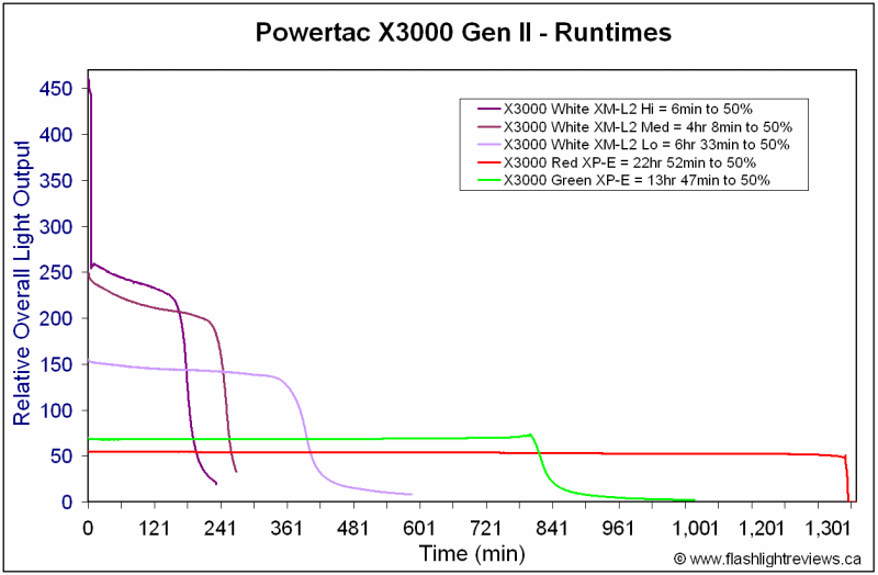 X3000-Runtimes.gif