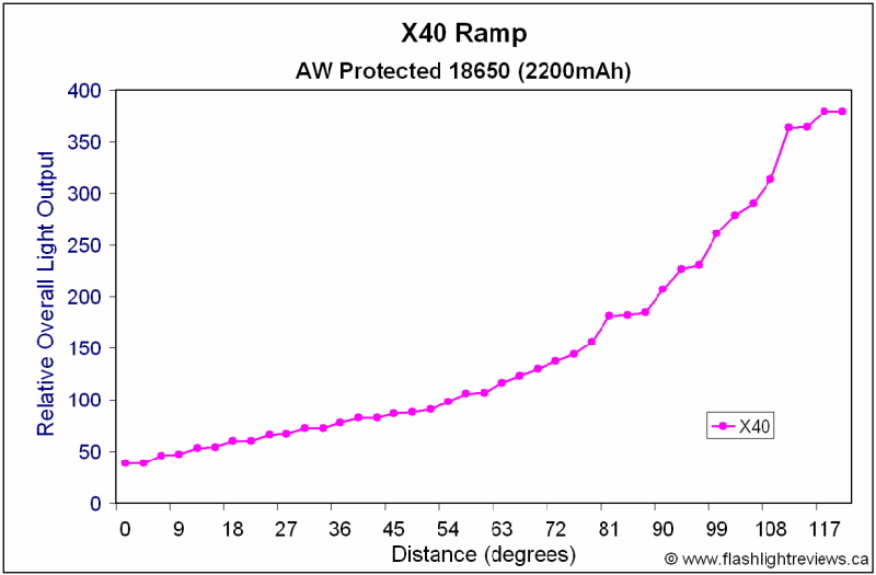 X40-Ramp.gif