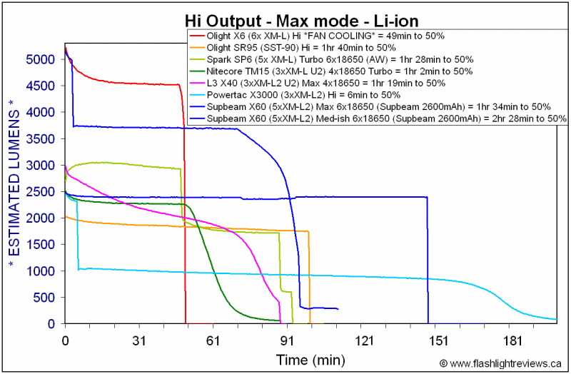 X60-HiRuntimes.gif