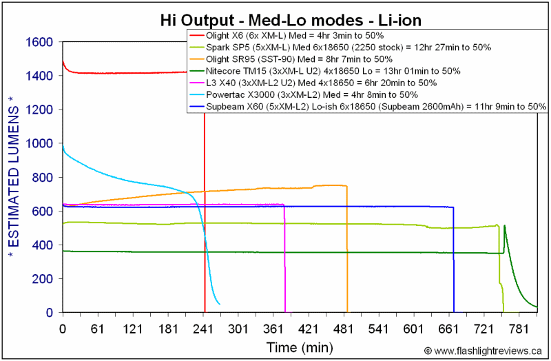 X60-LoRuntimes.gif