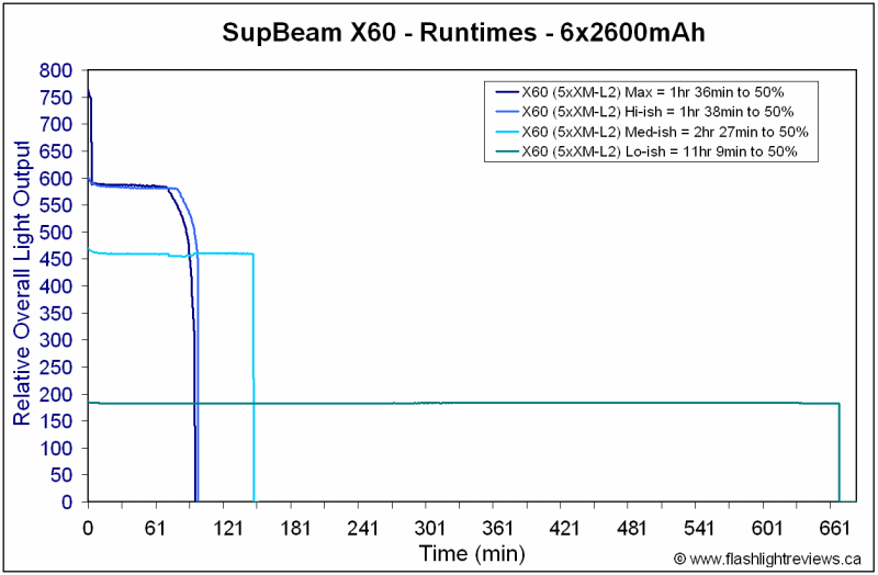 X60-Runtimes.gif