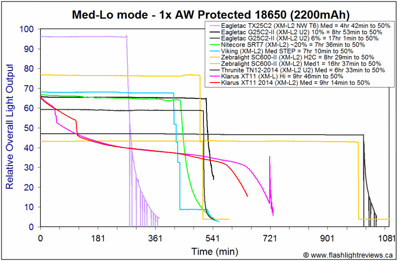 XT11-Med18650.gif