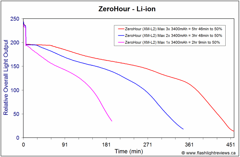 Zero-Runtimes2.gif