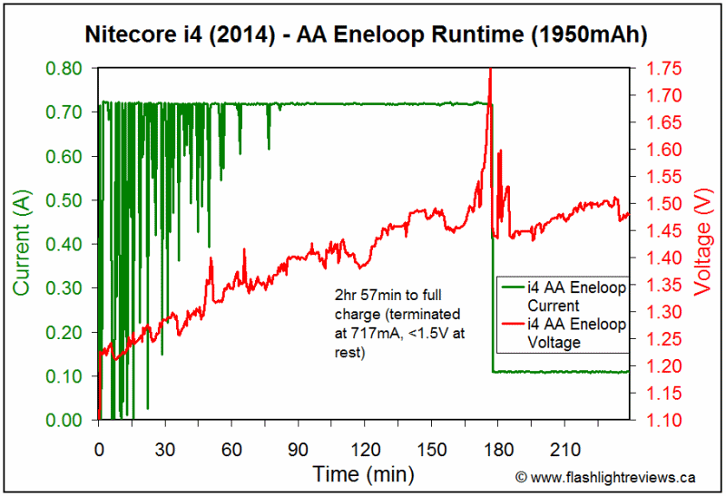 i4-2014-ENE.gif