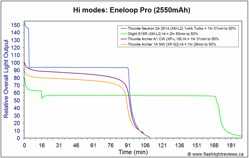 1A-HiEnePro.gif