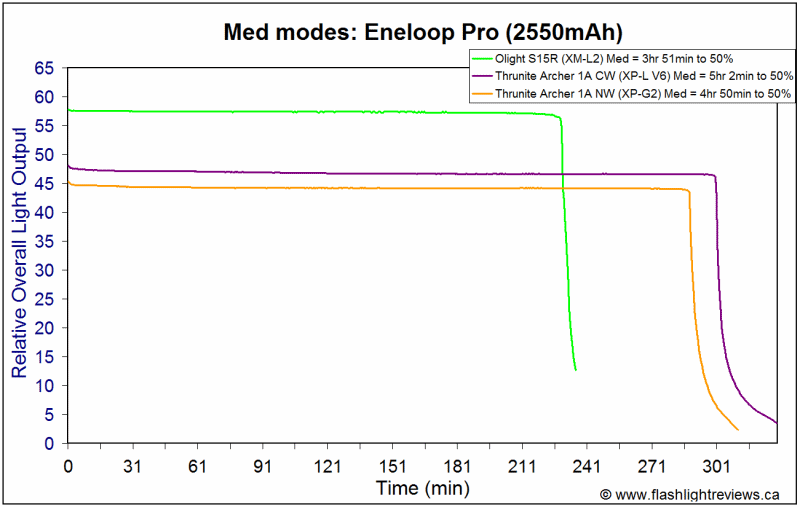 1A-MedEnePro.gif