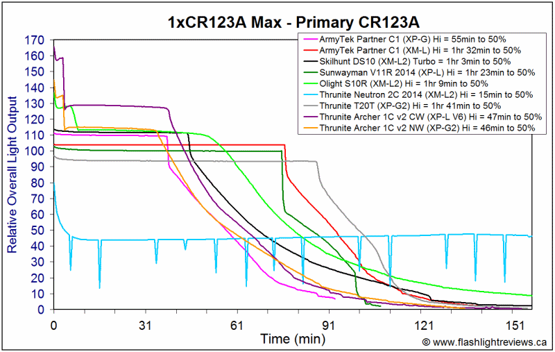 1C-HiPrim.gif