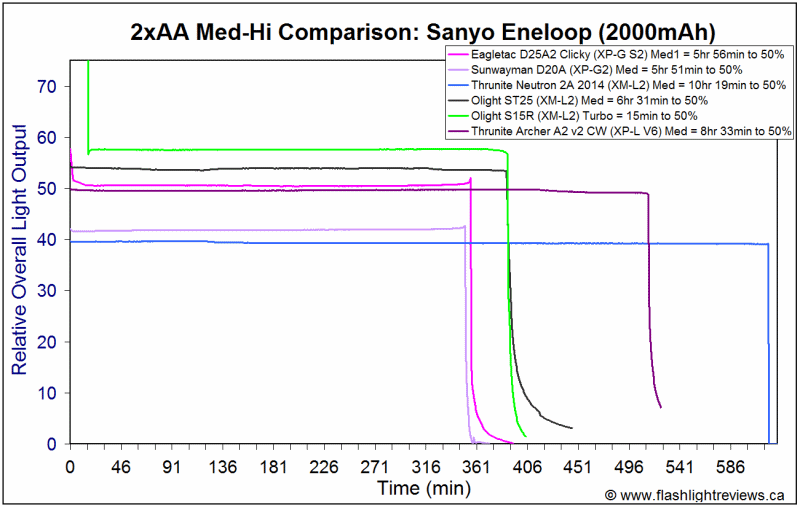 2A-MedEne.gif