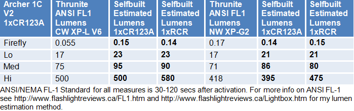 Archer-1C-Lumens.gif