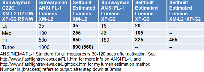 C22C-Lumens.gif